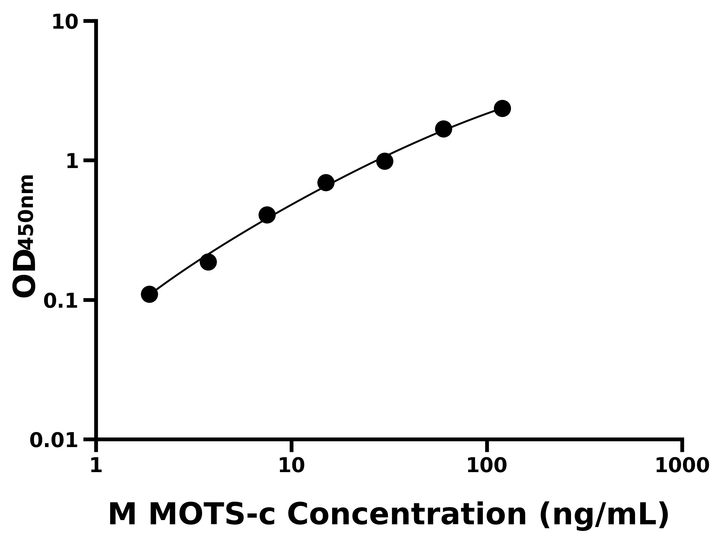 小鼠線粒體開(kāi)放閱讀框12S rRNα-C(MOTS-c)主圖