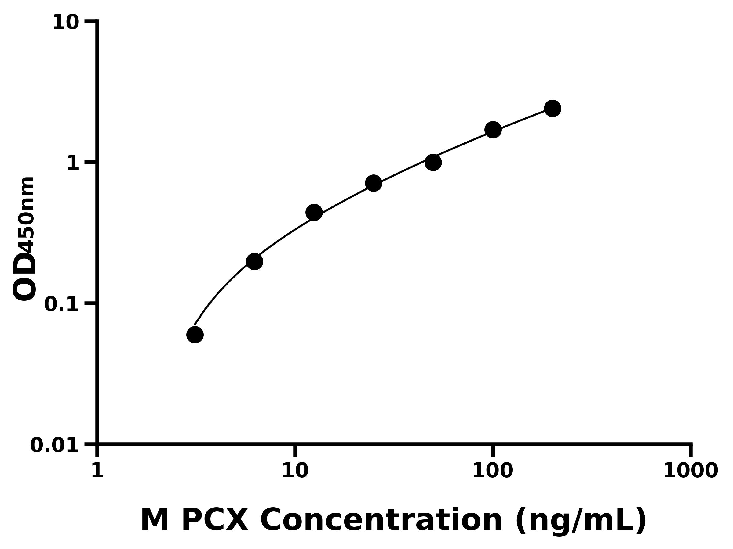 小鼠足細(xì)胞標(biāo)記蛋白(PCX)主圖