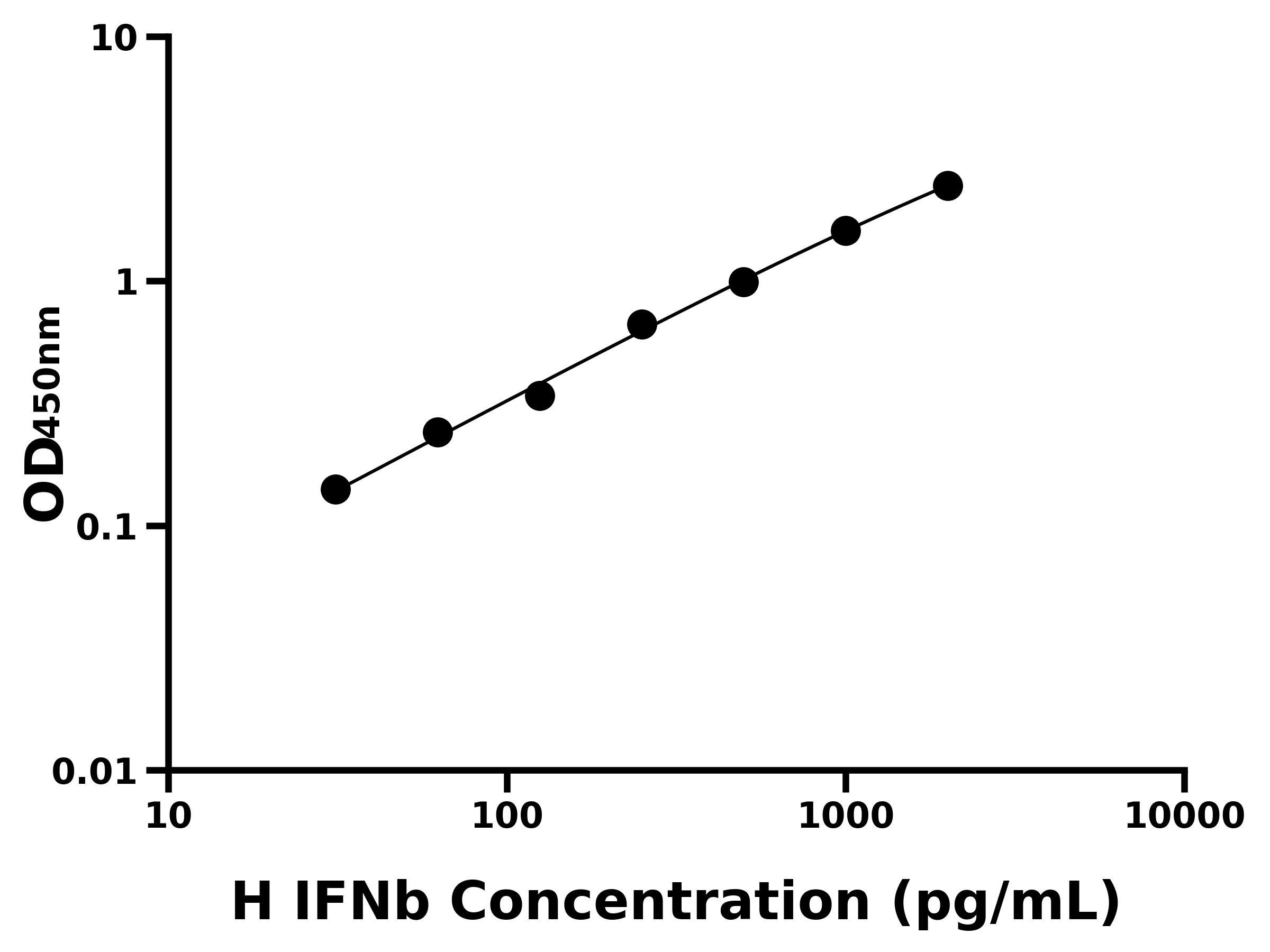 馬干擾素β(IFNb)主圖