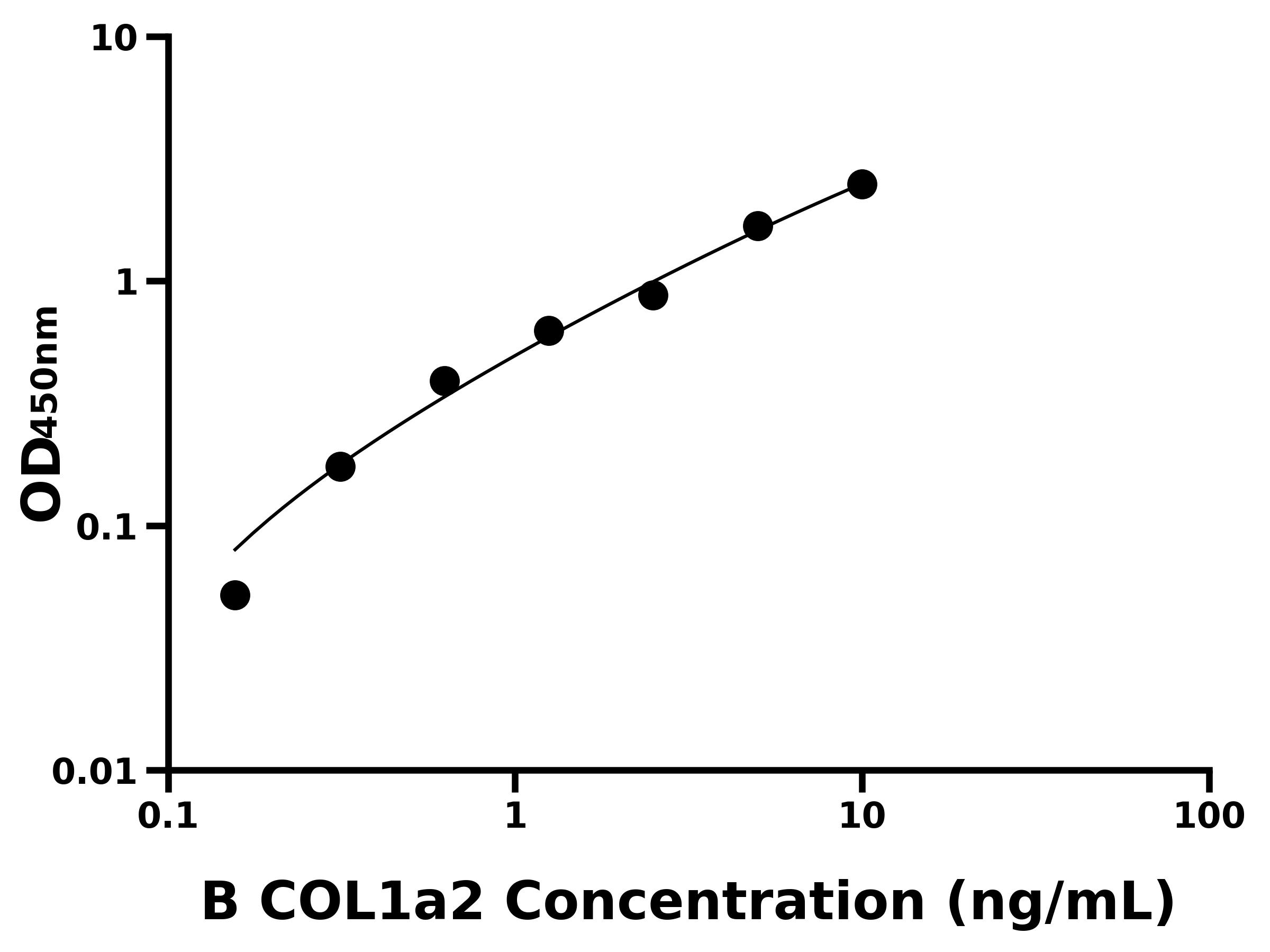 牛Ⅰ型膠原α2(COL1a2)主圖