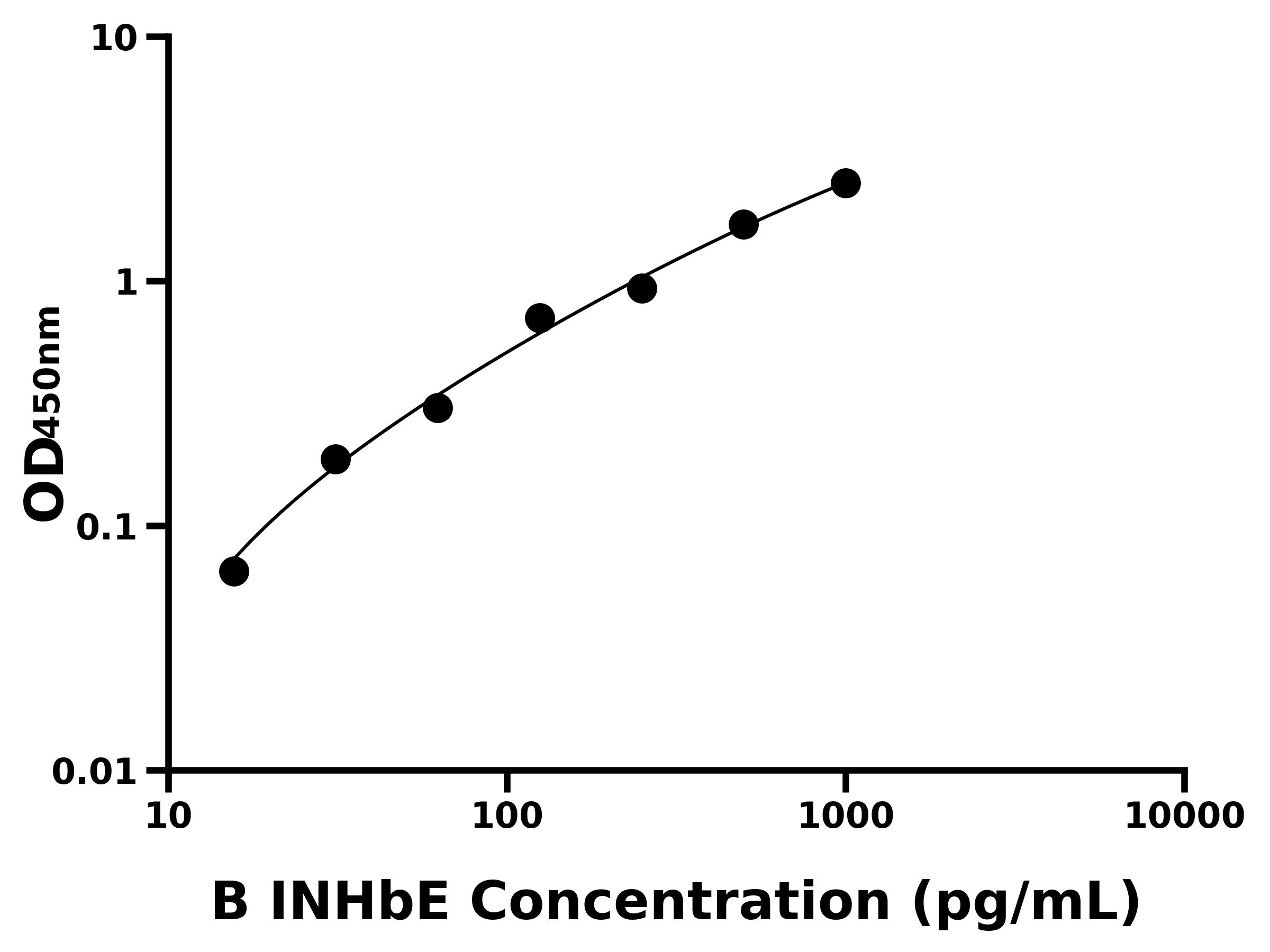 牛抑制素βE(INHbE)主圖